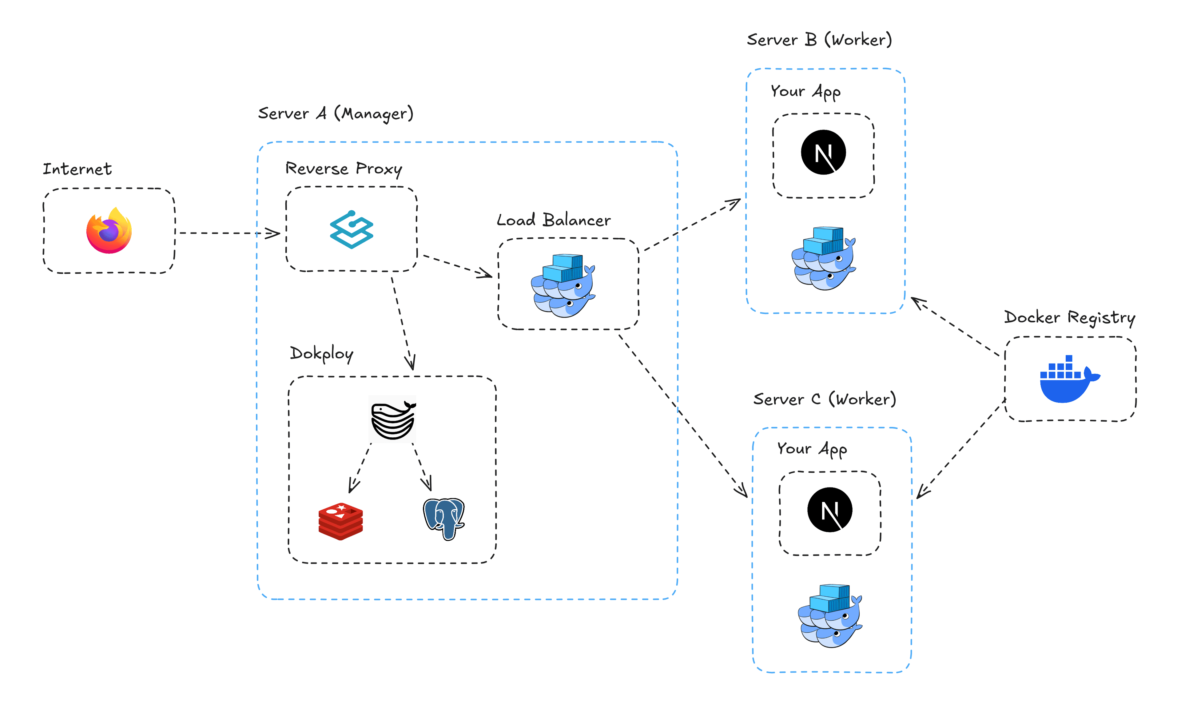 Docker Swarm Diagram