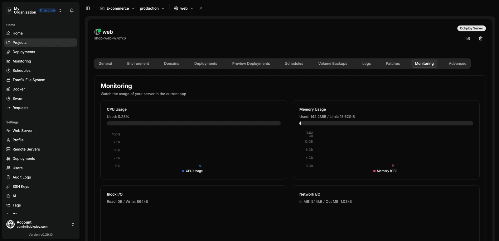 Per-service monitoring